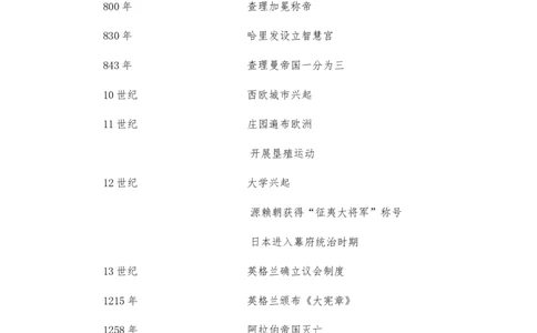 中考历史大事年表：世界历史时间整理（通用版）_8历史中考复习_2023年中考复习资料_专项复习_历史大事年表----0