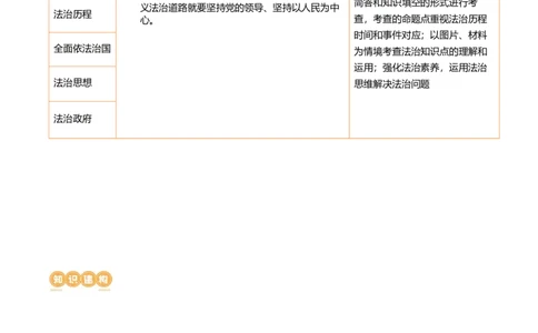 专题02民主与法治（讲义）（原卷版）_9道法中考复习_2024年中考复习资料_一轮复习资料_完2024年中考道德与法治一轮复习讲练测（全国通用）_配套讲义（原卷版+解析版）