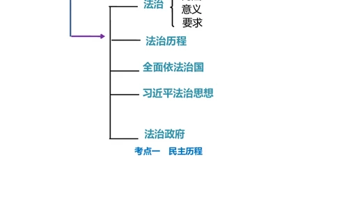 专题02民主与法治（讲义）（原卷版）_9道法中考复习_2024年中考复习资料_一轮复习资料_完2024年中考道德与法治一轮复习讲练测（全国通用）_配套讲义（原卷版+解析版）