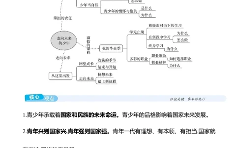 九年级下册第三单元　走向未来的少年_9道法中考复习_2026年中考复习（更新中）_2026年中考道德与法治一轮复习学案（含答案）