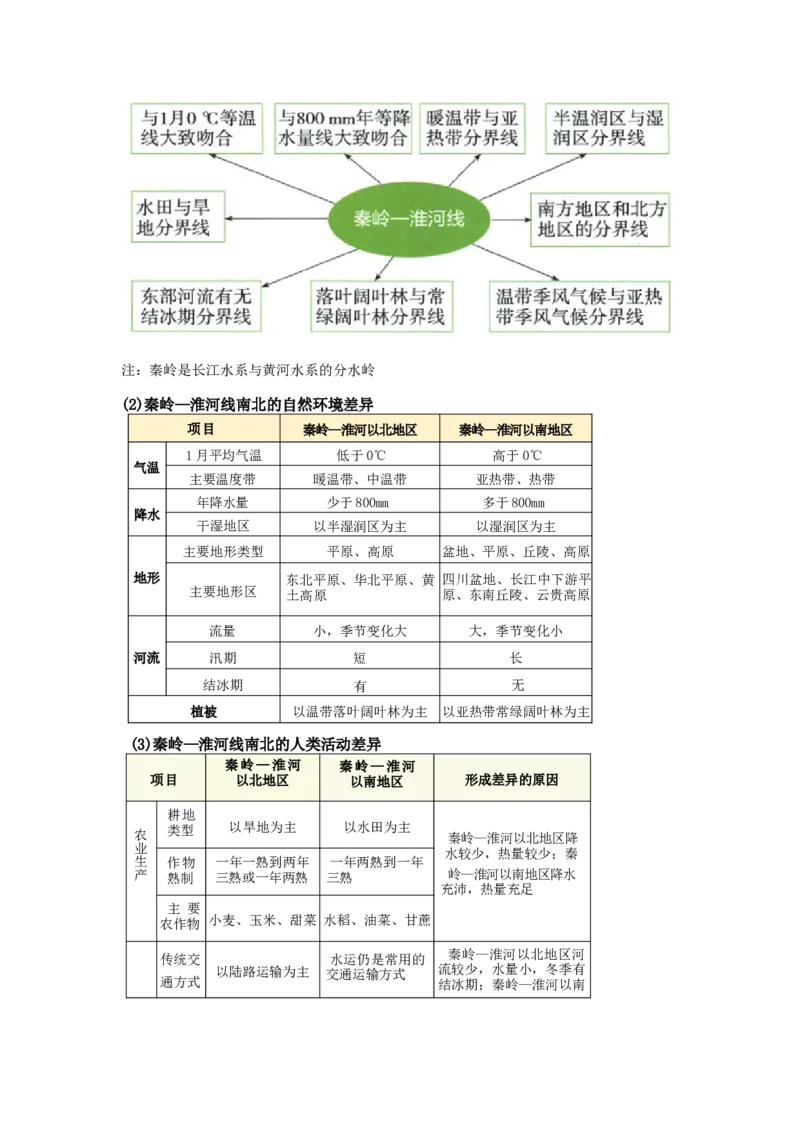 专题19中国的地理差异（word）2025-2026学年初中地理人教版2024一轮复习学案知识点+习题（原卷版）_7地理中考复习_2026年中考复习（更新中）_2026中考地理一轮考点复习学案+配套课件_习题