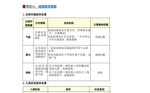 专题19中国的地理差异（word）2025-2026学年初中地理人教版2024一轮复习学案知识点+习题（原卷版）_7地理中考复习_2026年中考复习（更新中）_2026中考地理一轮考点复习学案+配套课件_习题