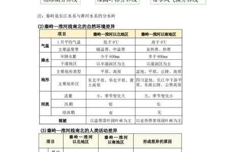 专题19中国的地理差异（word）2025-2026学年初中地理人教版2024一轮复习学案知识点+习题（原卷版）_7地理中考复习_2026年中考复习（更新中）_2026中考地理一轮考点复习学案+配套课件_习题