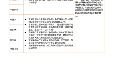 专题04和谐与梦想（讲义）（原卷版）_9道法中考复习_2024年中考复习资料_一轮复习资料_完2024年中考道德与法治一轮复习讲练测（全国通用）_配套讲义（原卷版+解析版）