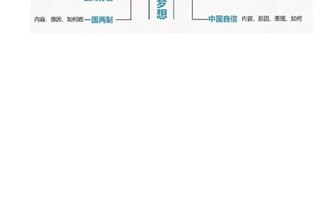 专题04和谐与梦想（讲义）（原卷版）_9道法中考复习_2024年中考复习资料_一轮复习资料_完2024年中考道德与法治一轮复习讲练测（全国通用）_配套讲义（原卷版+解析版）