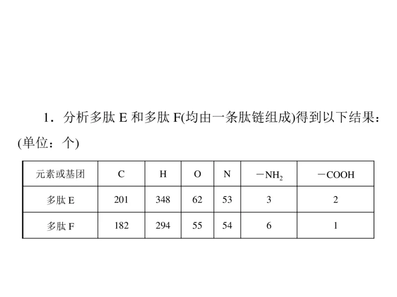 考点精讲2细胞中的元素和化合物（教案）_新高考复习资料_2022年新高考复习资料_2022届一轮复习讲练结合7.13更新_系列二_考点精讲2细胞中的元素和化合物