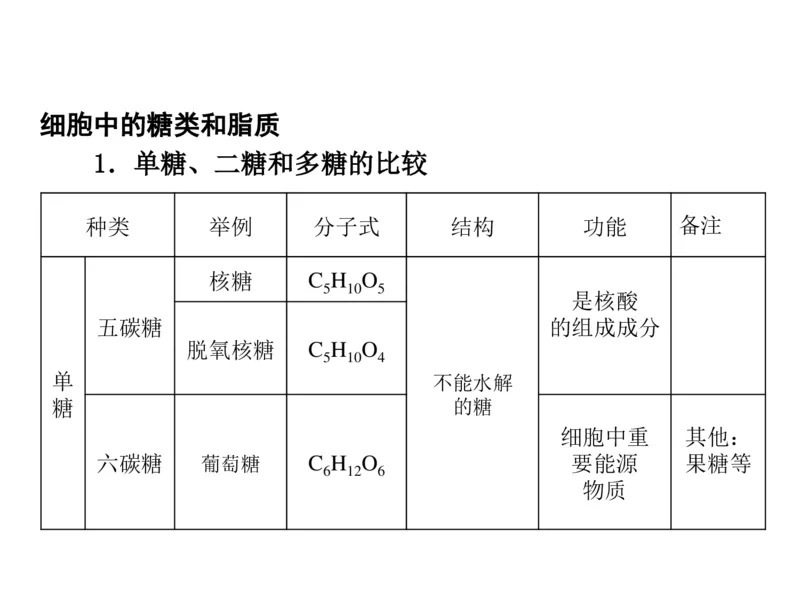 考点精讲2细胞中的元素和化合物（教案）_新高考复习资料_2022年新高考复习资料_2022届一轮复习讲练结合7.13更新_系列二_考点精讲2细胞中的元素和化合物