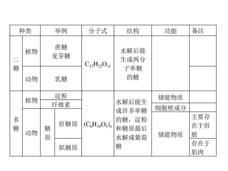 考点精讲2细胞中的元素和化合物（教案）_新高考复习资料_2022年新高考复习资料_2022届一轮复习讲练结合7.13更新_系列二_考点精讲2细胞中的元素和化合物