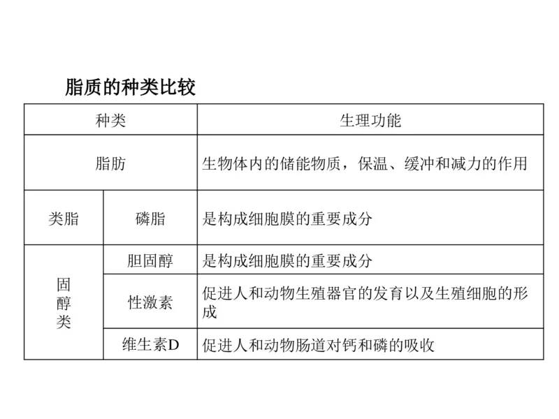 考点精讲2细胞中的元素和化合物（教案）_新高考复习资料_2022年新高考复习资料_2022届一轮复习讲练结合7.13更新_系列二_考点精讲2细胞中的元素和化合物