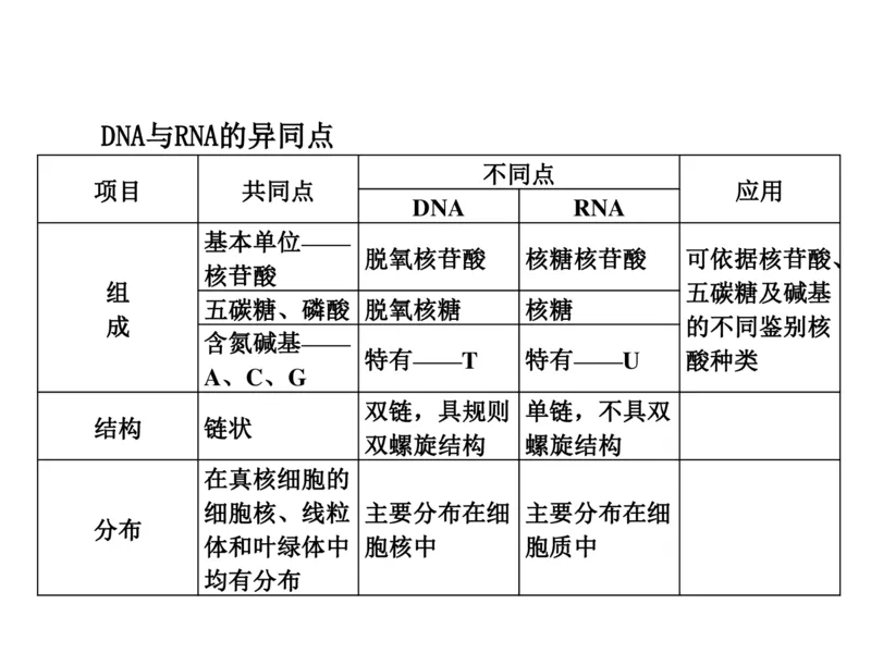 考点精讲2细胞中的元素和化合物（教案）_新高考复习资料_2022年新高考复习资料_2022届一轮复习讲练结合7.13更新_系列二_考点精讲2细胞中的元素和化合物