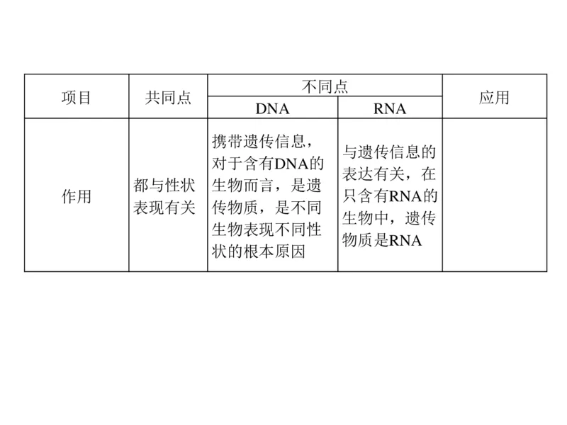 考点精讲2细胞中的元素和化合物（教案）_新高考复习资料_2022年新高考复习资料_2022届一轮复习讲练结合7.13更新_系列二_考点精讲2细胞中的元素和化合物