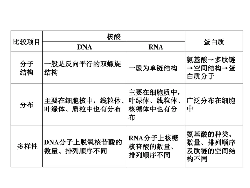 考点精讲2细胞中的元素和化合物（教案）_新高考复习资料_2022年新高考复习资料_2022届一轮复习讲练结合7.13更新_系列二_考点精讲2细胞中的元素和化合物