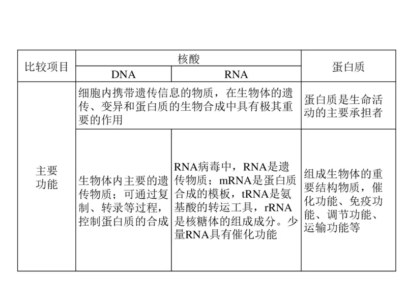 考点精讲2细胞中的元素和化合物（教案）_新高考复习资料_2022年新高考复习资料_2022届一轮复习讲练结合7.13更新_系列二_考点精讲2细胞中的元素和化合物
