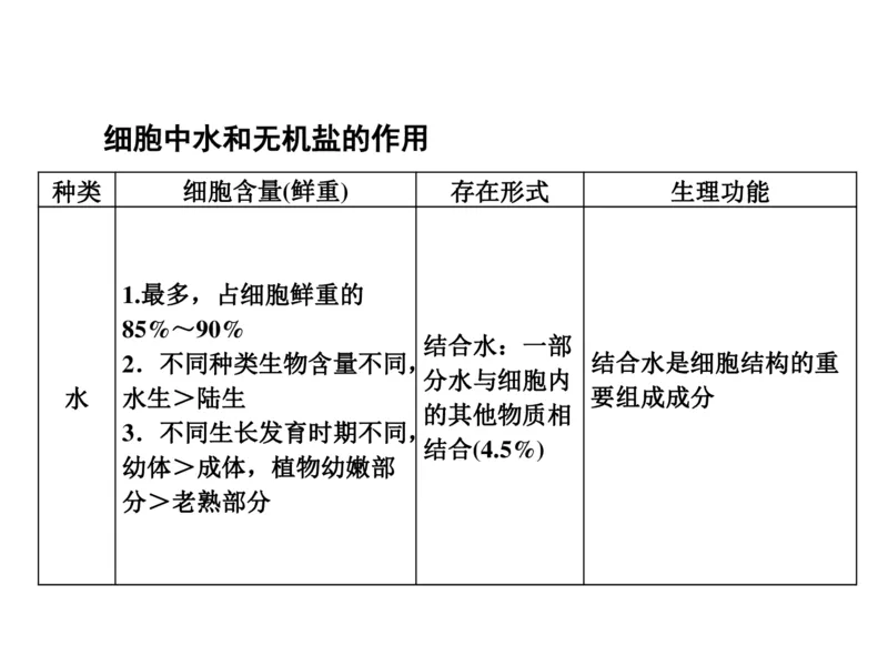 考点精讲2细胞中的元素和化合物（教案）_新高考复习资料_2022年新高考复习资料_2022届一轮复习讲练结合7.13更新_系列二_考点精讲2细胞中的元素和化合物
