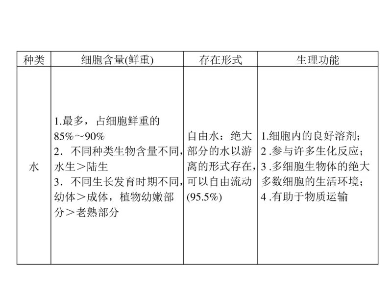 考点精讲2细胞中的元素和化合物（教案）_新高考复习资料_2022年新高考复习资料_2022届一轮复习讲练结合7.13更新_系列二_考点精讲2细胞中的元素和化合物