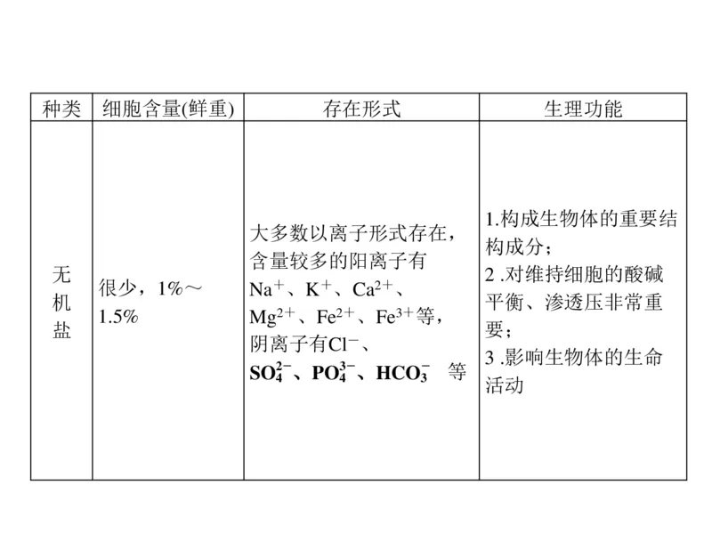 考点精讲2细胞中的元素和化合物（教案）_新高考复习资料_2022年新高考复习资料_2022届一轮复习讲练结合7.13更新_系列二_考点精讲2细胞中的元素和化合物