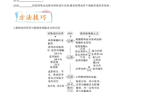 考向27细胞工程-备战2023年高考生物一轮复习考点微专题（全国通用）（原卷版）_通用版（老高考）复习资料_2023年复习资料_一轮复习_备战2023年高考生物一轮复习考点微专题（全国通用）