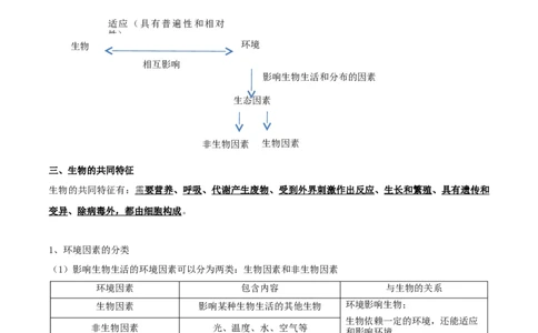 专题一生物与环境-2023年中考生物核心考点必背合集_6生物中考复习_2023年中考复习资料_专项复习_2023年中考生物核心考点必背合集-----
