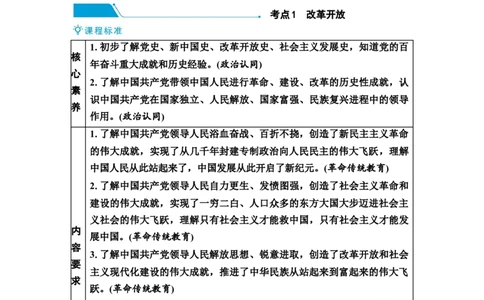 中考道德与法治复习九年级上册第一单元富强与创新第一课踏上强国之路教案_9道法中考复习_2026年中考复习（更新中）_2026年道德与法治中考一轮复习知识梳理+主题突破教案