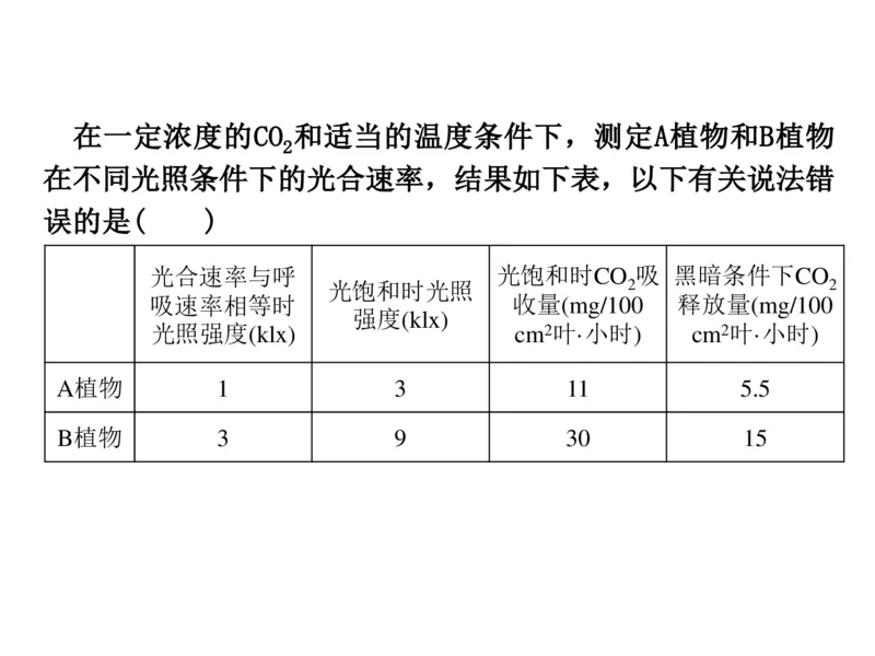 考点精讲6光合作用与能量转化（教案）_新高考复习资料_2022年新高考复习资料_2022届一轮复习讲练结合7.13更新_系列二_考点精讲6光合作用与能量转化