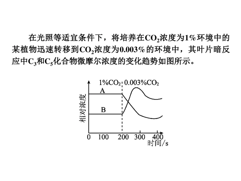 考点精讲6光合作用与能量转化（教案）_新高考复习资料_2022年新高考复习资料_2022届一轮复习讲练结合7.13更新_系列二_考点精讲6光合作用与能量转化