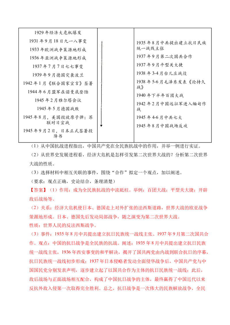 专题39观点论述题&middot;综合题（全国通用）（解析版）_8历史中考复习_2026年中考复习（更新中）_好题汇编三年（2023-2025）中考历史真题分类汇编（全国通用）