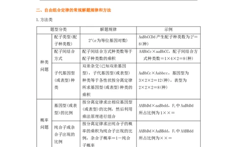 考点16基因的自由组合定律（核心考点讲与练）-2023年高考生物一轮复习讲练测（全国通用）（解析版）_通用版（老高考）复习资料_2023年复习资料_一轮复习