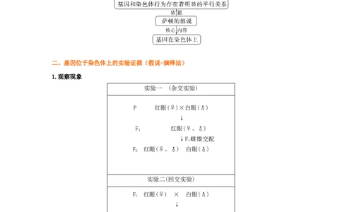 考点17伴性遗传和人类遗传病（解析版）_通用版（老高考）复习资料_2023年复习资料_一轮复习_2023年高考生物一轮复习讲练测（全国通用）