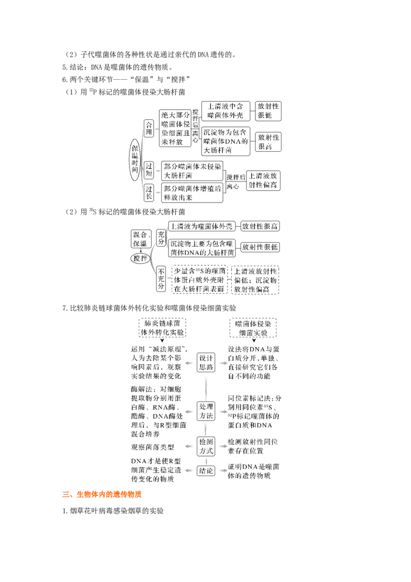 考点18DNA是主要的遗传物质（解析版）_通用版（老高考）复习资料_2023年复习资料_一轮复习_2023年高考生物一轮复习讲练测（全国通用）