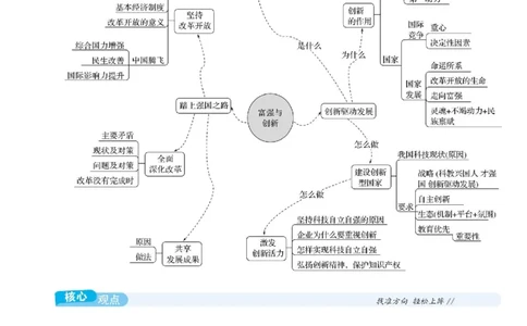 九年级上册第一单元　富强与创新-学生版_9道法中考复习_2026年中考复习（更新中）_2026年中考道德与法治一轮复习学案（含答案）