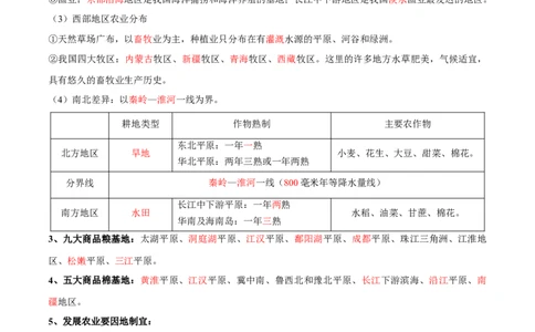 专题21中国的农业-备战2024年中考地理识图速记手册与变式演练（全国通用）（解析版）_7地理中考复习_2024年中考复习资料_专项复习资料_答案解析版
