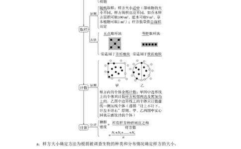 考点29种群及其动态（原卷版）_通用版（老高考）复习资料_2023年复习资料_一轮复习_2023年高考生物一轮复习讲练测（全国通用）
