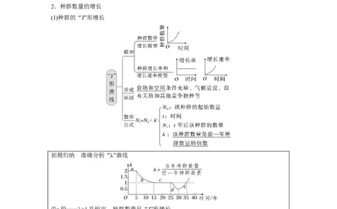 考点29种群及其动态（原卷版）_通用版（老高考）复习资料_2023年复习资料_一轮复习_2023年高考生物一轮复习讲练测（全国通用）