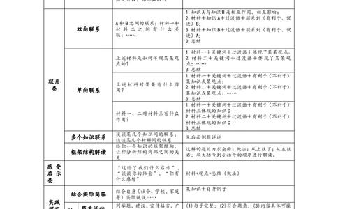 中考政治主观题答题模板_9道法中考复习_2025中考复习资料_2025中考道法&mdash;&mdash;答题技巧指导资料汇编_中考道法主观题答题模板