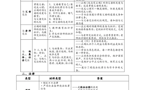 中考政治主观题答题模板_9道法中考复习_2025中考复习资料_2025中考道法&mdash;&mdash;答题技巧指导资料汇编_中考道法主观题答题模板