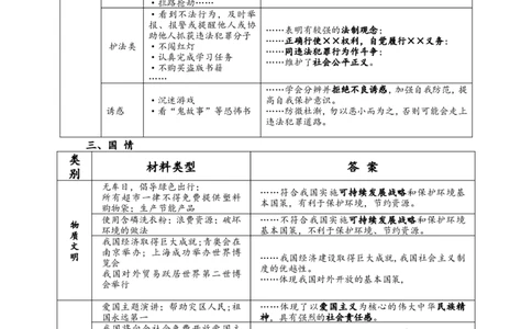 中考政治主观题答题模板_9道法中考复习_2025中考复习资料_2025中考道法&mdash;&mdash;答题技巧指导资料汇编_中考道法主观题答题模板