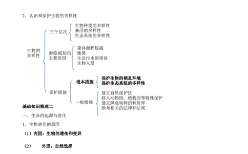 专题十生物进化与生物多样性的保护-2023年中考生物核心考点必背合集_6生物中考复习_2023年中考复习资料_专项复习_2023年中考生物核心考点必背合集-----