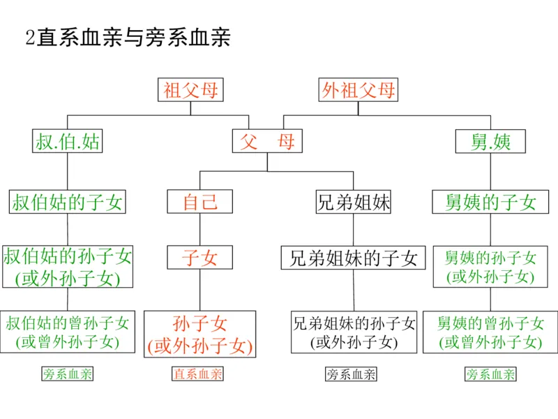 考点精讲9遗传的分子基础（教案）_新高考复习资料_2022年新高考复习资料_2022届一轮复习讲练结合7.13更新_系列二_考点精讲9遗传的分子基础