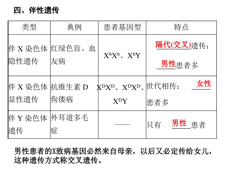 考点精讲9遗传的分子基础（教案）_新高考复习资料_2022年新高考复习资料_2022届一轮复习讲练结合7.13更新_系列二_考点精讲9遗传的分子基础