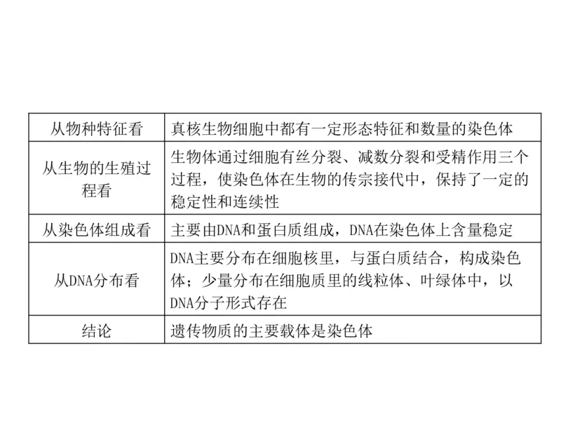 考点精讲9遗传的分子基础（教案）_新高考复习资料_2022年新高考复习资料_2022届一轮复习讲练结合7.13更新_系列二_考点精讲9遗传的分子基础