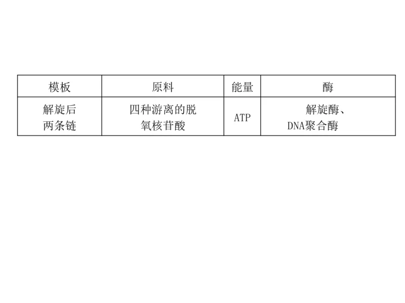 考点精讲9遗传的分子基础（教案）_新高考复习资料_2022年新高考复习资料_2022届一轮复习讲练结合7.13更新_系列二_考点精讲9遗传的分子基础