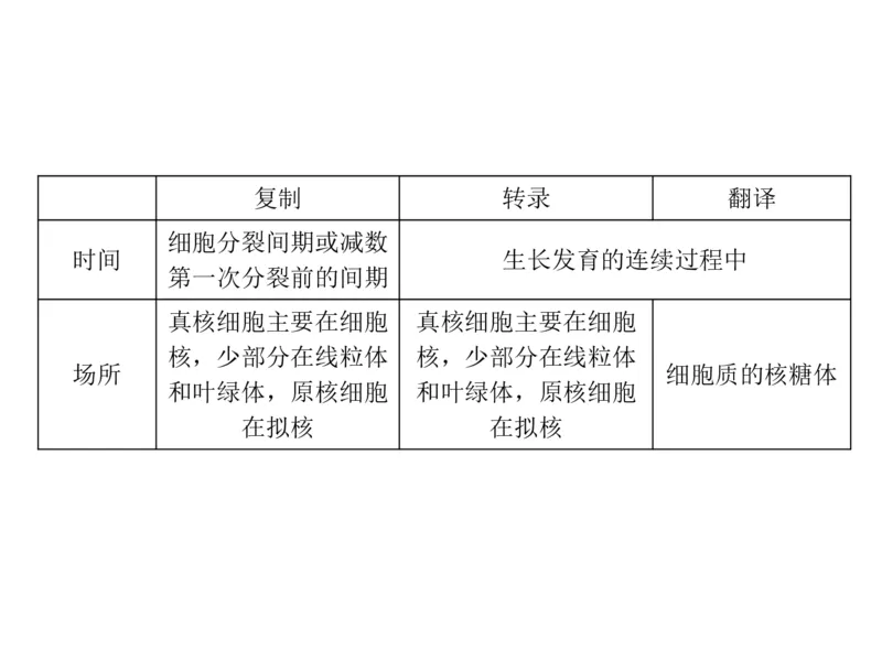考点精讲9遗传的分子基础（教案）_新高考复习资料_2022年新高考复习资料_2022届一轮复习讲练结合7.13更新_系列二_考点精讲9遗传的分子基础