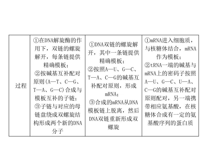 考点精讲9遗传的分子基础（教案）_新高考复习资料_2022年新高考复习资料_2022届一轮复习讲练结合7.13更新_系列二_考点精讲9遗传的分子基础