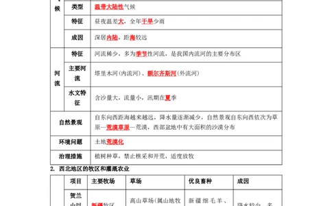 专题22西北地区和青藏地区（讲义）（解析版）-2023年中考地理一轮复习讲练测_7地理中考复习_2023年中考复习资料_一轮复习_2023年中考地理一轮复习讲练测