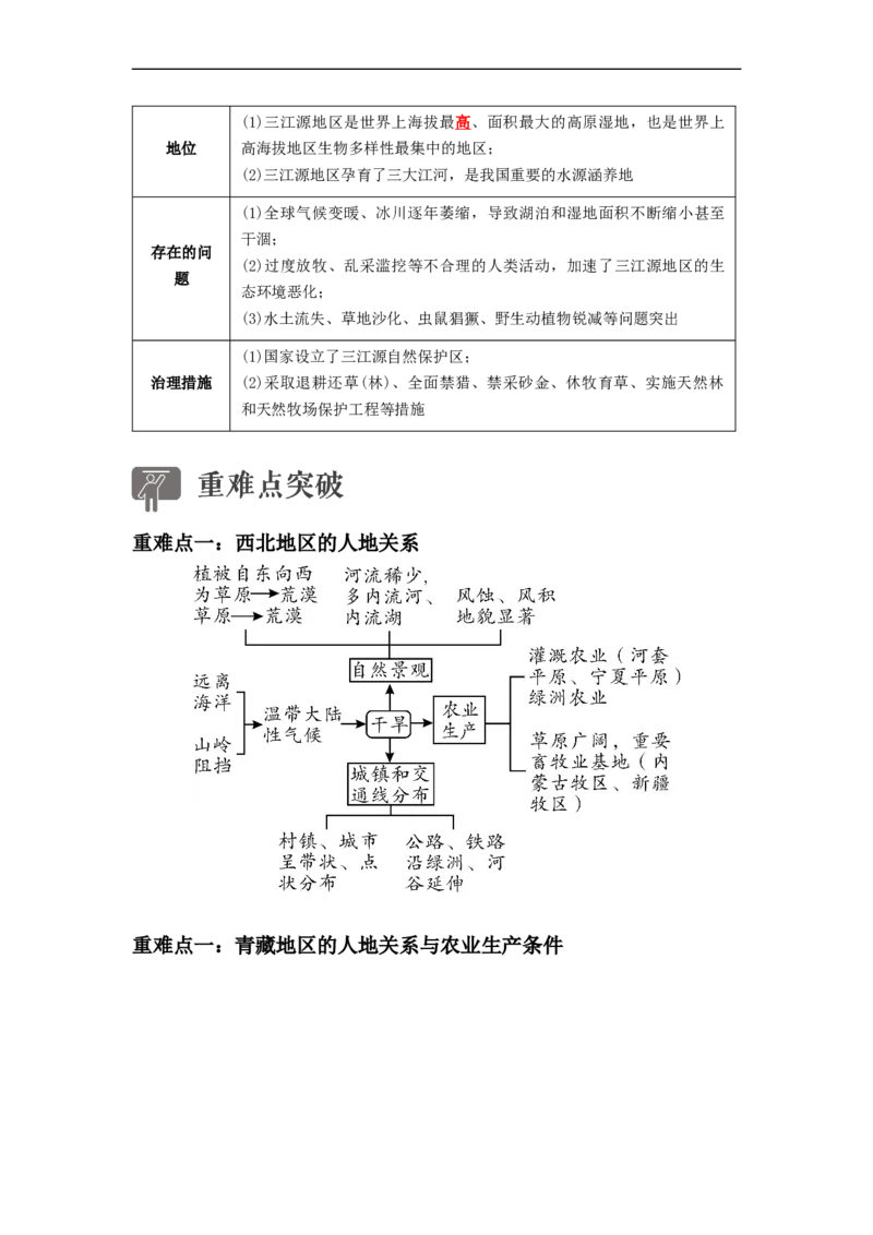 专题22西北地区和青藏地区（讲义）（解析版）-2023年中考地理一轮复习讲练测_7地理中考复习_2023年中考复习资料_一轮复习_2023年中考地理一轮复习讲练测