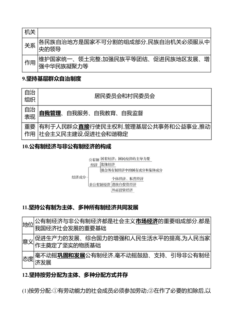 八年级下册第三单元　人民当家作主_9道法中考复习_2026年中考复习（更新中）_2026年中考道德与法治一轮复习学案（含答案）