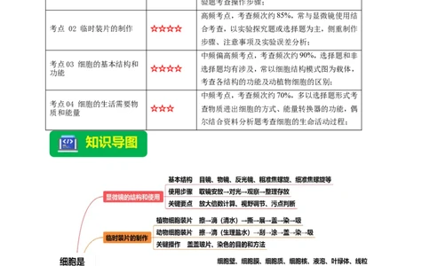 名师导航专题02细胞是生命活动的基本单位--2026年中考生物一轮复习学案（原卷版）_6生物中考复习_2026年中考复习（更新中）_2026年中考生物一轮复习学案（原版卷+解析版）