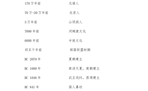 中考历史大事年表：中国历史时间整理（通用版）_8历史中考复习_2023年中考复习资料_专项复习_历史大事年表----0