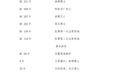 中考历史大事年表：中国历史时间整理（通用版）_8历史中考复习_2023年中考复习资料_专项复习_历史大事年表----0