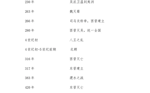中考历史大事年表：中国历史时间整理（通用版）_8历史中考复习_2023年中考复习资料_专项复习_历史大事年表----0